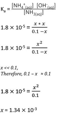 Calculation of pH of Ammonia (NH3) 